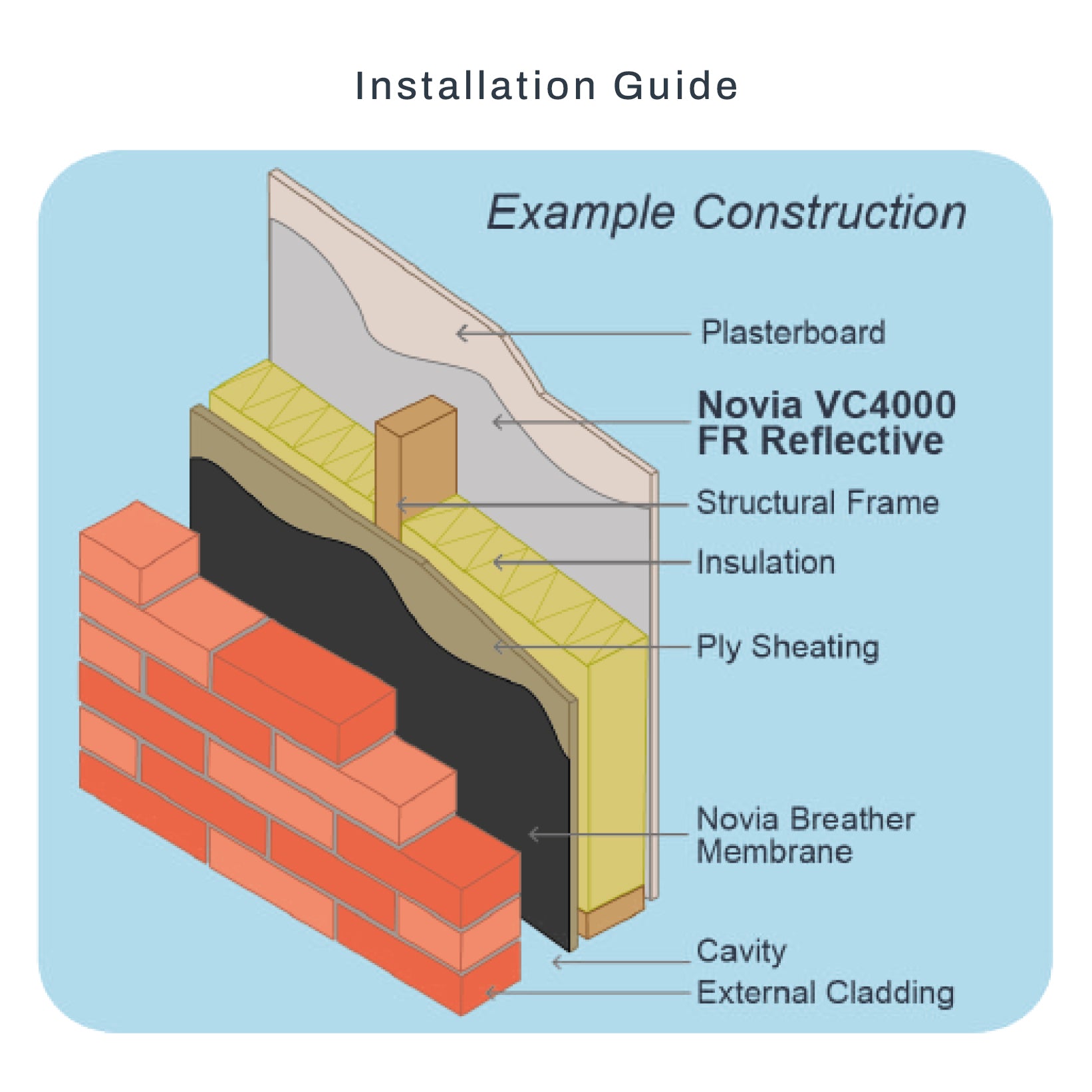 NoviaVC4000VCL_Use